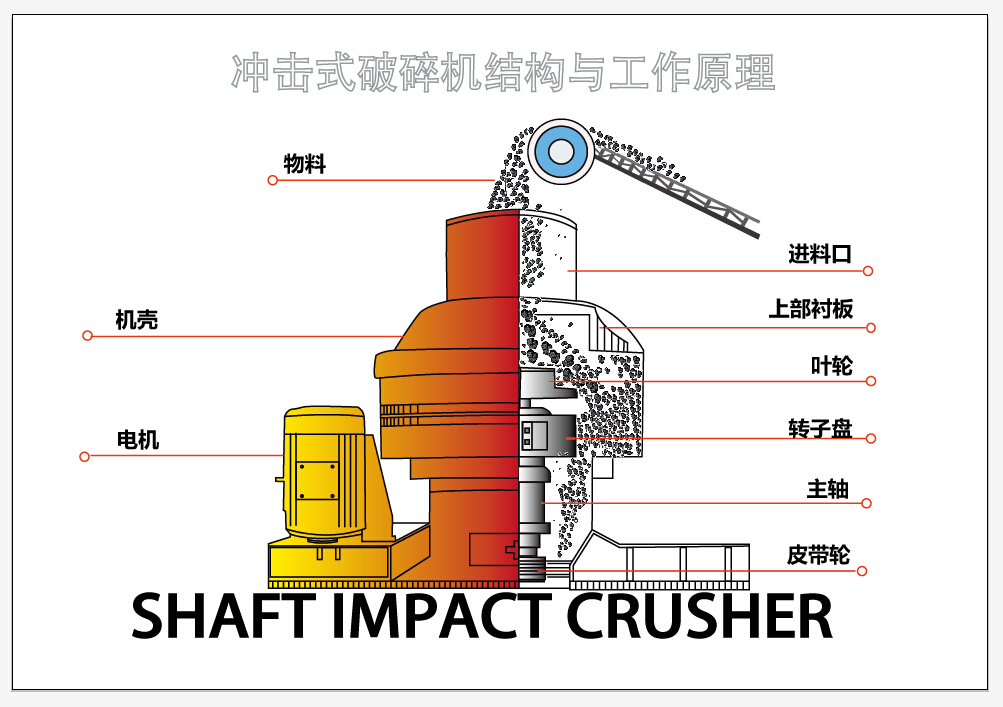 沖擊式破碎機 沖擊式破碎機