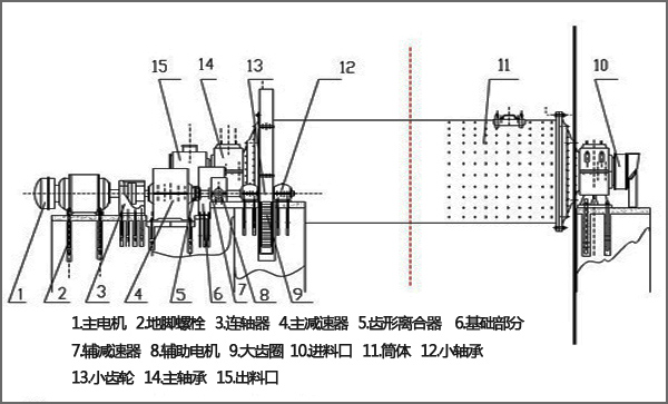 L(fng)ĥúC(j)(gu)ԭD