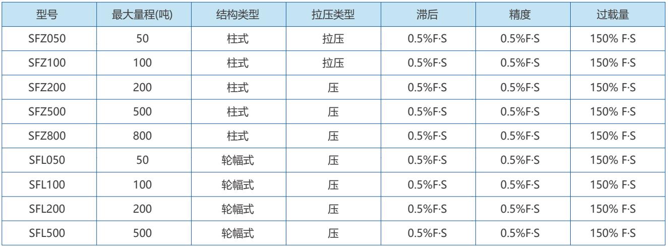 應(yīng)變式力-稱(chēng)重傳感器1